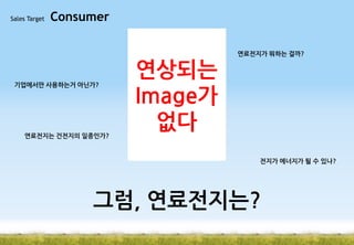 Sales Target

Consumer

기업에서만 사용하는거 아닌가?

연료전지는 건전지의 일종인가?

연상되는
Image가
없다

연료전지가 뭐하는 걸까?

전지가 에너지가 될 수 있나?

그럼, 연료전지는?

 