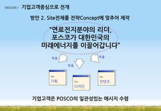 MISSION 1

기업고객중심으로 전개

방안 2. Site전체를 전략Concept에 맞추어 제작

“연료전지분야의 리더,
포스코가 대한민국의
미래에너지를 이끌어갑니다”
적용

적용
적용
X

X

Site

기획

X

Site

Site

컨텐츠

디자인

기업고객은 POSCO의 일관성있는 메시지 수렴

 