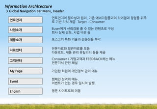 Information Architecture
> Global Navigation Bar Menu, Header
연료전지

연료전지의 필요성과 원리, 기존 에너지원들과의 차이점과 장점을 위주
로 기반 지식 제공. Target : Consumer

사업소개

Buyer에게 신뢰감을 줄 수 있는 컨텐츠로 구성
회사 상세 정보, 사업 비젼 등

제품소개

포스코의 특화 기술과 전문성을 부각

자료센터

전문자료와 일반자료를 모음
다운로드, 제품 관리 유틸리티 등을 제공

고객센터

Consumer / 기업고객과 FEEDBACK하는 메뉴
전문지식 관련 해설

My Page

가입한 회원의 개인정보 관리 메뉴

Event

캠페인 성격의 메뉴.
이벤트가 있는 경우 일시적 발생.

English

영문 사이트로의 이동

 