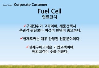 Sales Target

Corporate Customer

Fuel Cell
연료전지
구매단위가 고가이며, 제품선택시
주관적 판단보다 이성적 판단이 중요하다.
현재로써는 매우 한정된 전문분야이다.
실제구매고객은 기업고객이며,
해외고객이 주를 이룬다.

 