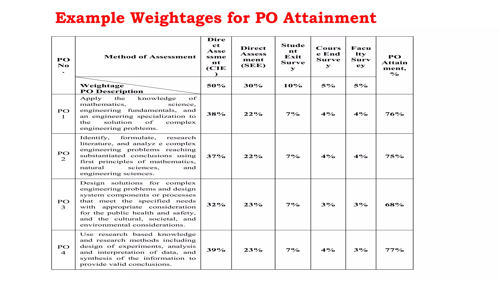 POS COs and Mapping.pdf