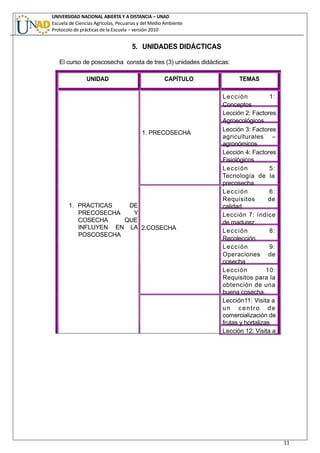UNIVERSIDAD NACIONAL ABIERTA Y A DISTANCIA – UNAD
Escuela de Ciencias Agrícolas, Pecuarias y del Medio Ambiente
Protocolo de prácticas de la Escuela – versión 2010
11
5. UNIDADES DIDÁCTICAS
El curso de poscosecha consta de tres (3) unidades didácticas:
UNIDAD CAPÍTULO TEMAS
Lección 1:
Conceptos
Lección 2: Factores
Agroecológicos
1. PRECOSECHA
1. PRACTICAS DE
PRECOSECHA Y
COSECHA QUE
INFLUYEN EN LA 2.COSECHA
POSCOSECHA
Lección 3: Factores
agriculturales –
agronómicos
Lección 4: Factores
Fisiológicos
Lección 5:
Tecnología de la
precosecha.
Lección 6:
Requisitos de
calidad
Lección 7: índice
de madurez
Lección 8:
Recolección
Lección 9:
Operaciones de
cosecha
Lección 10:
Requisitos para la
obtención de una
buena cosecha.
Lección11: Visita a
un centro de
comercialización de
frutas y hortalizas
Lección 12: Visita a
 