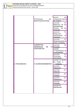 UNIVERSIDAD NACIONAL ABIERTA Y A DISTANCIA – UNAD
Escuela de Ciencias Agrícolas, Pecuarias y del Medio Ambiente
Protocolo de prácticas de la Escuela – versión 2010
12
sector de
3.Practicas de producción época
determinaciones físicas
4.ASPECTOS
de cosecha.
Lección 13:
Medición de las
características
físicas de los
productos
Lección 14:
Selección y
clasificación de
productos.
Lección 15:
Almacenamiento de
frutas y hortalizas.
Lección 16:
GENERALES DE LA Concepto
POSCOSECHA Lección
17:Importancia de
la poscosecha
Lección 18:
Perdidas en
poscosecha
Lección 19: Recibo
de frutas y
2. POSCOSECHA 5. ACONDICIONAMIENTO hortalizas
Lección 20:
Separación
Lección 21:
Selección
Lección 22:
Limpieza
Lección 23:
Clasificación
Lección 24:
encerado
Lección 25:
Desinfección
 