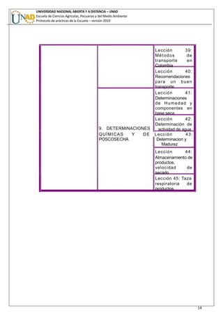 UNIVERSIDAD NACIONAL ABIERTA Y A DISTANCIA – UNAD
Escuela de Ciencias Agrícolas, Pecuarias y del Medio Ambiente
Protocolo de prácticas de la Escuela – versión 2010
14
Lección 39:
Métodos de
transporte en
Colombia
Lección 40:
Recomendaciones
para un buen
transporte
Lección 41:
Determinaciones
de Humedad y
componentes en
base seca
Lección 42:
Determinación de
9. DETERMINACIONES actividad de agua
QUÍMICAS Y DE Lección 43:
POSCOSECHA Determinacion y
Madurez
Lección 44:
Almacenamiento de
productos,
velocidad de
secado
Lección 45: Taza
respiratoria de
productos
 