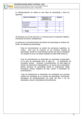 UNIVERSIDAD NACIONAL ABIERTA Y A DISTANCIA – UNAD
Escuela de Ciencias Agrícolas, Pecuarias y del Medio Ambiente
Protocolo de prácticas de la Escuela – versión 2010
20
La heteroevaluación se realiza en tres fases de aprendizaje y tiene los
siguientes
16 semanas con el tutor del aula y 2 semanas para la evaluación Objetiva,
información de retorno, habilitaciones.
La estructura y el funcionamiento del sistema de aprendizaje se realizan por
medio de interfases de aprendizaje:
 Fase de reconocimiento, se activan las estructuras cognitivas, se
motiva para que se involucre en los procesos iniciales de
aprendizaje, evalúa los conocimientos previos que trae el estudiante
con respecto al curso, se realiza mediante el cuadro SQA (anexo 2)
 Fase de profundización se desarrollan las actividades programadas
en la guía de aprendizaje para el logro de la apropiación de
conceptos, teorías, procesos y procedimientos. En esta etapa se
activan las estructuras metacognitivas y se busca que el estudiante
genere procesos de aprendizaje desde la comprensión. Mapa
conceptual, ensayo, diagrama de flujo. (Anexo 3 actividades de
profundización)
 Fase de transferencia se desarrollan las actividades que permitan
verificar los resultados de un proceso de aprendizaje, comprenden
actividades de retroalimentación por parte del tutor y de los
estudiantes. (anexo 4 actividades de transferencia)
FASES DE APRENDIZAJE PORCENTAJES CON
RESPECTO A LA
CALIFICACIÓN TOTAL
SEMANAS
Reconocimiento 10 % 4
Profundización 20 % 6
Transferencia 30 % 6
Evaluación nacional (objetiva) 40 % 2
1. TOTAL 100 % 18
 