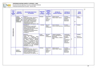 UNIVERSIDAD NACIONAL ABIERTA Y A DISTANCIA – UNAD
Escuela de Ciencias Agrícolas, Pecuarias y del Medio Ambiente
Protocolo de prácticas de la Escuela – versión 2010
28
NUMERO
SEMANAS
TIEMPO
(Horas)
PROFUNDIZACION
27
FASES
DE
APREND
IZAJE
UNIDADES
DIDÁCTICAS
SITUACIONES DIDÁCTICAS /
ACTIVIDADES
CARÁCTER
DE LA
ACTIVIDAD
FORMATO
OBJETIVA
CIÓN /
PRODUCTO
S
SISTEMA DE
INTERACTIVIDADES
SISTEMA DE
EVALUACION
SEGUI
MIENTO
Unidad 1.
Practicas de
precosecha y
posecha que
influyen en la
poscosecha
Situación 7:
Estudio independiente. Utilizando la
herramienta propuesta para la
activación cognitiva (S.Q.A) de la
primera unidad. Realiza estudio
independiente de la estructura y
composición de la carne.
Correspondiente a los capítulos 1,2y3
Individual Herramienta
S.Q.A.
Casilla 1 y 2
Resumen
técnico
Trabajo personal
Textos, módulo, internet
Formativa:
Autoevaluación
portafolio
personal de
desempeño
8
20
S.Q.A
Portafolio
Situación 8:
Acompañamiento y seguimiento
tutorial. El estudiante buscará
orientación por parte del tutor acerca
de las temáticas que está
investigando como trabajo personal.
* Avances de proyecto de
investigación.
Individual Resumen
Mapas
conceptuales
Tutoría individual
Chat y/o correo electrónico,
Formativa:
autoevaluación
2 Portafolio
Situación 9
Estudio independiente.
Trabajo en pequeño grupo
colaborativo de aprendizaje. El
estudiante socializara los resultados
del trabajo personal, unificaran
criterios en la apropiación de los
conceptos y elaboraran un informe
con las actividades iniciales y finales
del cada capitulo. El grupo preparara
sustentación de las actividades
propuestas en el modulo.
Grupos
colaborativo
Resumen
Mapas
conceptuales
Trabajo en pequeños
grupos colaborativos de
aprendizaje.
Textos, módulo, o Internet.
Video.
Coevaluación
Los integrantes
del grupo
coevalúan a
sus
compañeros, a
través de la
matriz de
coevaluación.
10
Portafolio
Matriz de
coevaluación
Unidad 2.
Poscosecha
Situación 10:
Estudio independiente. Utilizando la
herramienta propuesta para la
activación cognitiva (S.Q.A)Realice el
estudio de la Segunda unidad.
Correspondiente a los capitulos 1 y 2
Individual Herramienta
S.Q.A.
Casilla 1 y 2
Resumen
técnico
Trabajo personal
Textos, módulo, internet
Formativa:
Autoevaluación
portafolio
personal de
desempeño
14
 