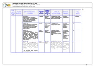 UNIVERSIDAD NACIONAL ABIERTA Y A DISTANCIA – UNAD
Escuela de Ciencias Agrícolas, Pecuarias y del Medio Ambiente
Protocolo de prácticas de la Escuela – versión 2010
29
NUMERO
SEMANAS
TIEMPO
(Horas)
28
FASES
DE
APREND
IZAJE
UNIDADES
DIDÁCTICAS
SITUACIONES DIDÁCTICAS /
ACTIVIDADES
CARÁCTER
DE LA
ACTIVIDAD
FORMATO
OBJETIVA
CIÓN /
PRODUCTO
S
SISTEMA DE
INTERACTIVIDADES
SISTEMA DE
EVALUACION
SEGUI
MIENTO
Situación 11:
Acompañamiento y seguimiento
tutorial. El grupo buscará orientación
por parte del tutor acerca de las
temáticas que está investigando
como trabajo personal.
Individual Resumen
Mapas
conceptuales
Tutoría pequeño grupo
Chat y/o correo electrónico.
Asincrónica-sincrónica
Formativa:
autoevaluación
2 Portafolio.
Situación 12:
Estudio independiente. Utilizando la
herramienta propuesta para la
activación cognitiva (S.Q.A). Realice
el estudio de la Segunda unidad
unidad. Capitulo 3
Individual Herramienta
S.Q.A.
Casilla 1 y 2
Resumen
técnico
Trabajo personal
Textos, módulo, internet
Formativa:
Autoevaluación
portafolio
personal de
desempeño
13
Situación 13.
Estudio independiente.
Trabajo en pequeño grupo
colaborativo de aprendizaje. El
estudiante socializara los resultados
del trabajo personal, unificaran
criterios en la apropiación de los
conceptos y elaboraran un informe
de los resultados de la actividad en
trabajo en grupo.
Grupos
colaborativo
Resumen
Mapas
conceptuales
Trabajo en pequeños
grupos colaborativos de
aprendizaje.
Textos, módulo, o Internet.
Video.
Coevaluación
Los integrantes
del grupo
coevalúan a
sus
compañeros, a
través de la
matriz de
coevaluación.
10
Situación 14
tutoría de acompañamiento y
seguimiento. El tutor debera brindar y
orientar la conceptualización y
fundamentos del desarrollo del
trabajo planteado, asesores y
profundizar en las temáticas
estudiadas.
* El estudiante debe presentar
avances del proyecto.
Grupos
colaborativos
Resumen
informe
escrito
Tutoría en grupo de curso.
En las situaciones en las
que no es posible asistir a
la tutoría en grupo de
curso, se utilizará el correo
electrónico o teléfono para
establecer comunicación
con el tutor
Heteroevaluaci
ón
El tutor evalúa
el trabajo
realizado en los
informes
entregados en
el trabajo
personall.
2
 
