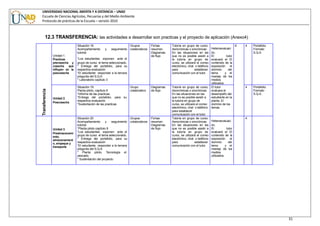 UNIVERSIDAD NACIONAL ABIERTA Y A DISTANCIA – UNAD
Escuela de Ciencias Agrícolas, Pecuarias y del Medio Ambiente
Protocolo de prácticas de la Escuela – versión 2010
31
Transferencia
12.3 TRANSFERENCIA: las actividades a desarrollar son practicas y el proyecto de aplicación (Anexo4)
Unidad 1.
Practicas
precosecha y
cosecha que
influyen en la
poscosecha
Situación 18
Acompañamiento y seguimiento
tutorial.
*Los estudiantes exponen ante el
grupo de curso el tema seleccionado.
* Entrega del portafolio, para su
respectiva evaluación
*El estudiante responder a la tercera
pregunta del S.Q.A
* Laboratorio capítulo 3
Grupos
colaborativos
Fichas
resumen.
Diagramas
de flujo
Tutoría en grupo de curso.
Asincrónicas o sincrónicas.
En las situaciones en las
que no es posible asistir a
la tutoría en grupo de
curso, se utilizará el correo
electrónico, chat o teléfono
para establecer
comunicación con el tutor.
Heteroevaluaci
ón.
El tutor
evaluará el El
contenido de la
exposición el
dominio del
tema y el
manejo de los
medios
utilizados.
6 4 Portafolio.
Formato
S.Q.A
Unidad 2.
Poscosecha
Situación 19.
Planta piloto. capítulo 6
*Informe de las practicas.
*Entrega del portafolio, para su
respectiva evaluación
*Sustentación de las practicas
Grupo
colaborativo
Diagramas
de flujo
Tutoría en grupo de curso.
Asincrónicas o sincrónicas.
En las situaciones en las
que no es posible asistir a
la tutoría en grupo de
curso, se utilizará el correo
electrónico, chat o teléfono
para establecer
comunicación con el tutor.
El tutor
evaluara el
desempeño del
estudiante en la
planta. El
dominio de los
temas.
4 Portafolio.
Formato
S.Q.A.
Unidad 3.
Prealmacenami
ento,
almacenamient
o, empaque y
transporte
Situación 20
Acompañamiento y seguimiento
tutorial.
*Planta piloto capítulo 9
*Los estudiantes exponen ante el
grupo de curso el tema seleccionado.
* Entrega del portafolio, para su
respectiva evaluación
*El estudiante responder a la tercera
pregunta del S.Q.A
* Planta piloto. Tecnología el
pescado.
* Sustentación del proyecto.
Grupos
colaborativos
Fichas
resumen.
Diagramas
de flujo
Tutoría en grupo de curso.
Asincrónicas o sincrónicas.
En las situaciones en las
que no es posible asistir a
la tutoría en grupo de
curso, se utilizará el correo
electrónico, chat o teléfono
para establecer
comunicación con el tutor.
Heteroevaluaci
ón.
El tutor
evaluará el El
contenido de la
exposición el
dominio del
tema y el
manejo de los
medios
utilizados.
4
 