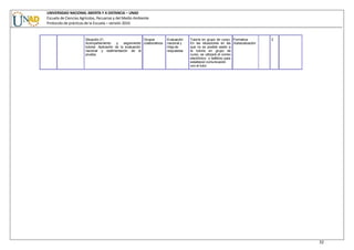 UNIVERSIDAD NACIONAL ABIERTA Y A DISTANCIA – UNAD
Escuela de Ciencias Agrícolas, Pecuarias y del Medio Ambiente
Protocolo de prácticas de la Escuela – versión 2010
32
Situación 21. Grupos Evaluación Tutoría en grupo de curso. Formativa 2
Acompañamiento y seguimiento colaborativos
tutorial. Aplicación de la evaluación
nacional y realimentación de la
prueba.
nacional y
Hoja de
respuestas
En las situaciones en las Autoevaluación
que no es posible asistir a
la tutoría en grupo de
curso, se utilizará el correo
electrónico o teléfono para
establecer comunicación
con el tutor.
 
