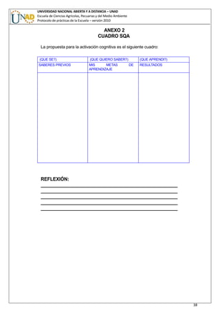 UNIVERSIDAD NACIONAL ABIERTA Y A DISTANCIA – UNAD
Escuela de Ciencias Agrícolas, Pecuarias y del Medio Ambiente
Protocolo de prácticas de la Escuela – versión 2010
38
ANEXO 2
CUADRO SQA
La propuesta para la activación cognitiva es el siguiente cuadro:
REFLEXIÓN:
_____________________________________________________
_____________________________________________________
_____________________________________________________
_____________________________________________________
_____________________________________________________
(QUE SE?) (QUE QUIERO SABER?) (QUE APRENDI?)
SABERES PREVIOS MIS METAS DE
APRENDIZAJE
RESULTADOS
 