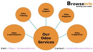 Our
Odoo
Services
Odoo
Customization
Odoo
Training
Odoo
Support
Odoo
Migration
Odoo
Integration
Visit : https://browseinfo.in/ Contact : contact@browseinfo.in
BrowseinfoSensing your needs
 