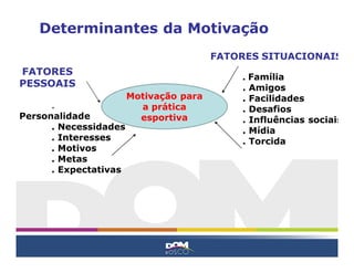 Determinantes da Motivação
FATORES
PESSOAIS
.
Personalidade
. Necessidades
. Interesses
. Motivos
. Metas
. Expectativas
FATORES SITUACIONAIS
. Família
. Amigos
. Facilidades
. Desafios
. Influências sociais
. Mídia
. Torcida
Motivação para
a prática
esportiva
 