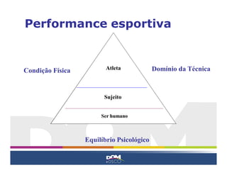 Performance esportiva
Atleta
Sujeito
Ser humano
Domínio da TécnicaCondição Física
Equilíbrio Psicológico
 