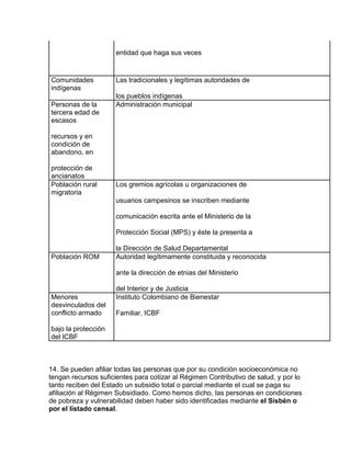 entidad que haga sus veces
Comunidades
indígenas
Las tradicionales y legítimas autoridades de
los pueblos indígenas
Personas de la
tercera edad de
escasos
recursos y en
condición de
abandono, en
protección de
ancianatos
Administración municipal
Población rural
migratoria
Los gremios agrícolas u organizaciones de
usuarios campesinos se inscriben mediante
comunicación escrita ante el Ministerio de la
Protección Social (MPS) y éste la presenta a
la Dirección de Salud Departamental
Población ROM Autoridad legítimamente constituida y reconocida
ante la dirección de etnias del Ministerio
del Interior y de Justicia
Menores
desvinculados del
conflicto armado
bajo la protección
del ICBF
Instituto Colombiano de Bienestar
Familiar, ICBF
14. Se pueden afiliar todas las personas que por su condición socioeconómica no
tengan recursos suficientes para cotizar al Régimen Contributivo de salud, y por lo
tanto reciben del Estado un subsidio total o parcial mediante el cual se paga su
afiliación al Régimen Subsidiado. Como hemos dicho, las personas en condiciones
de pobreza y vulnerabilidad deben haber sido identificadas mediante el Sisbén o
por el listado censal.
 