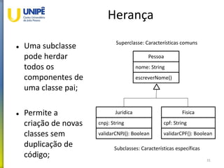 Herança
 Uma subclasse
pode herdar
todos os
componentes de
uma classe pai;
 Permite a
criação de novas
classes sem
duplicação de
código; 31
Pessoa
nome: String
escreverNome()
Juridica
cnpj: String
validarCNPJ(): Boolean
Fisica
cpf: String
validarCPF(): Boolean
Superclasse: Características comuns
Subclasses: Características específicas
 