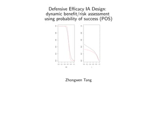Defensive E¢ cacy IA Design:
dynamic bene…t/risk assessment
using probability of success (POS)
Zhongwen Tang
 