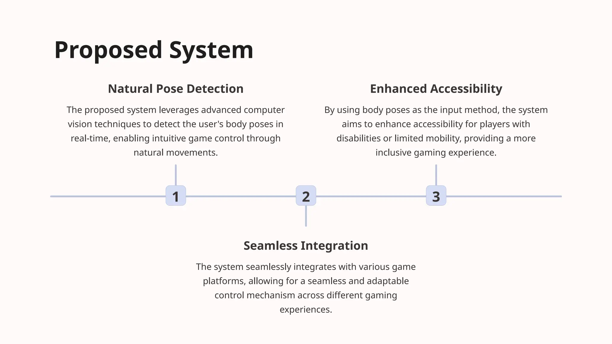 Proposed System
1
Natural Pose Detection
The proposed system leverages advanced computer
vision techniques to detect the user's body poses in
real-time, enabling intuitive game control through
natural movements.
2
Seamless Integration
The system seamlessly integrates with various game
platforms, allowing for a seamless and adaptable
control mechanism across different gaming
experiences.
3
Enhanced Accessibility
By using body poses as the input method, the system
aims to enhance accessibility for players with
disabilities or limited mobility, providing a more
inclusive gaming experience.
 