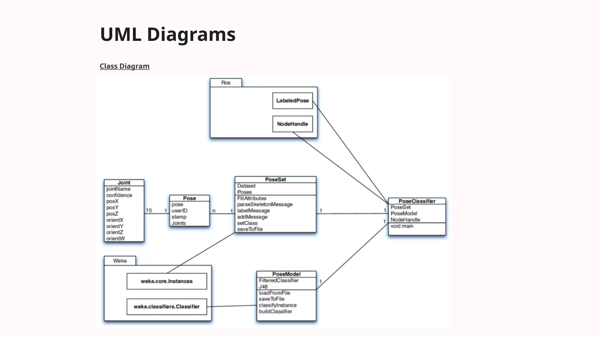 UML Diagrams
Class Diagram
 