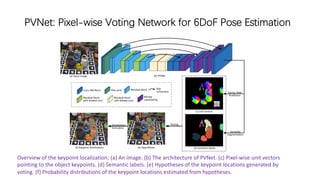 PVNet: Pixel-wise Voting Network for 6DoF Pose Estimation
Overview of the keypoint localization: (a) An image. (b) The architecture of PVNet. (c) Pixel-wise unit vectors
pointing to the object keypoints. (d) Semantic labels. (e) Hypotheses of the keypoint locations generated by
voting. (f) Probability distributions of the keypoint locations estimated from hypotheses.
 