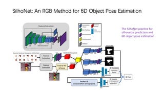 SilhoNet: An RGB Method for 6D Object Pose Estimation
The SilhoNet pipeline for
silhouette prediction and
6D object pose estimation
 