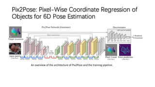 Pix2Pose: Pixel-Wise Coordinate Regression of
Objects for 6D Pose Estimation
An overview of the architecture of Pix2Pose and the training pipeline.
 