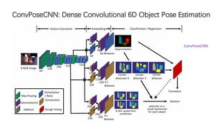 ConvPoseCNN: Dense Convolutional 6D Object Pose Estimation
ConvPoseCNN
 