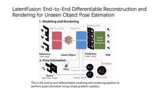 LatentFusion: End-to-End Differentiable Reconstruction and
Rendering for Unseen Object Pose Estimation
This is the end-to-end differentiable modeling and rendering pipeline to
perform pose estimation using simple gradient updates.
 