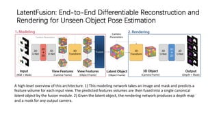 LatentFusion: End-to-End Differentiable Reconstruction and
Rendering for Unseen Object Pose Estimation
A high-level overview of this architecture. 1) This modeling network takes an image and mask and predicts a
feature volume for each input view. The predicted features volumes are then fused into a single canonical
latent object by the fusion module. 2) Given the latent object, the rendering network produces a depth map
and a mask for any output camera.
 