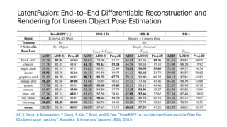 LatentFusion: End-to-End Differentiable Reconstruction and
Rendering for Unseen Object Pose Estimation
[6] X Deng, A Mousavian, Y Xiang, F Xia, T Bretl, and D Fox. “PoseRBPF: A rao-blackwellized particle filter for
6D object pose tracking”. Robotics: Science and Systems (RSS), 2019.
 