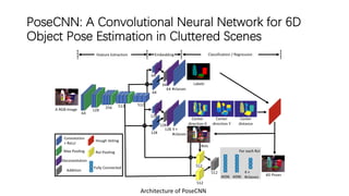 PoseCNN: A Convolutional Neural Network for 6D
Object Pose Estimation in Cluttered Scenes
Architecture of PoseCNN
 