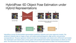 HybridPose: 6D Object Pose Estimation under
Hybrid Representations
HybridPose consists of intermediate representation prediction networks and a pose regression module. The
prediction networks take an image as input, and output predicted keypoints, edge vectors, and symmetry
correspondences. The pose regression module consists of an initialization sub-module and a refinement sub-module.
The initialization sub-module solves a linear system with predicted intermediate representations to obtain an initial
pose. The refinement sub-module utilizes GM robust norm in the optimization to obtain the final pose prediction.
 