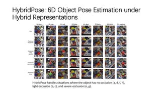 HybridPose: 6D Object Pose Estimation under
Hybrid Representations
HybridPose handles situations where the object has no occlusion (a, d, f, h),
light occlusion (b, c), and severe occlusion (e, g).
 