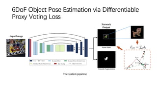 6DoF Object Pose Estimation via Differentiable
Proxy Voting Loss
The system pipeline
 