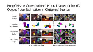 PoseCNN: A Convolutional Neural Network for 6D
Object Pose Estimation in Cluttered Scenes
 