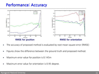 Pose estimation of a mobile robot | PPTX