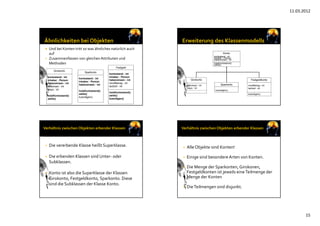 11.03.2012
15
 Und bei Konten tritt so was ähnliches natürlich auch
auf
• Zusammenfassen von gleichen Attributen und 
Methoden
Girokonto
kontostand : int
inhaber : Person
habenzinsen : int
sollzinsen : int
dispo : int
holeKontostand()
zahle()
Sparkonto
kontostand : int
inhaber : Person
habenzinsen : int
holeKontostand()
zahle()
kuendigen()
Festgeld
kontostand : int
inhaber : Person
habenzinsen : int
mindBetrag : int
laufzeit : int
holeKontostand()
zahle()
kuendigen()
Konto
kontostand : int
inhaber : Person
habenzinsen : int
holeKontostand()
zahle()
Girokonto
sollzinsen : int
dispo : int
Festgeldkonto
mindBetrag : int
laufzeit : int
kuendigen()
Sparkonto
kuendigen()
• Die vererbende Klasse heißt Superklasse. 
• Die erbenden Klassen sind Unter‐ oder
Subklassen.
• Konto ist also die Superklasse der Klassen
Girokonto, Festgeldkonto, Sparkonto. Diese
sind die Subklassen der Klasse Konto.
• Alle Objekte sind Konten!
• Einige sind besondere Arten von Konten.
• Die Menge der Sparkonten, Girokonen, 
Festgeldkonten ist jeweils eineTeilmenge der 
Menge der Konten
• Die Teilmengen sind disjunkt.
 