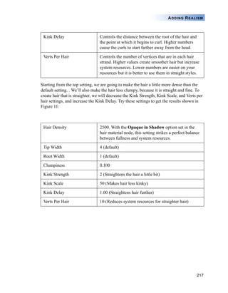 217
ADDING REALISM
Starting from the top setting, we are going to make the hair a little more dense than the
default setting. . We’ll also make the hair less clumpy, because it is straight and fine. To
create hair that is straighter, we will decrease the Kink Strength, Kink Scale, and Verts per
hair settings, and increase the Kink Delay. Try these settings to get the results shown in
Figure 11:
Kink Delay Controls the distance between the root of the hair and
the point at which it begins to curl. Higher numbers
cause the curls to start farther away from the head.
Verts Per Hair Controls the number of vertices that are in each hair
strand. Higher values create smoother hair but increase
system resources. Lower numbers are easier on your
resources but it is better to use them in straight styles.
Hair Density 2500. With the Opaque in Shadow option set in the
hair material node, this setting strikes a perfect balance
between fullness and system resources.
Tip Width 4 (default)
Root Width 1 (default)
Clumpiness 0.100
Kink Strength 2 (Straightens the hair a little bit)
Kink Scale 50 (Makes hair less kinky)
Kink Delay 1.00 (Straightens hair further)
Verts Per Hair 10 (Reduces system resources for straighter hair)
 