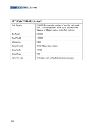 250
POSER 7 TUTORIAL MANUAL
STYLING CONTROLS (Section 3)
Hair Density 2500.00 (Increases the number of hairs for each guide
hair). This setting can be much less if you check the
Opaque in Shadow option on the hair material.
Tip Width 0.40000
Root Width 1.00000
Clumpiness 0.200
Kink Strength 20.00 (Makes hair curlier)
Kink Scale 100.00
Kink Delay 0.30
Verts Per Hair 30 (Makes curls softer, but increases resources)
 