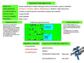 Lorenzo Gaitan Entrenador Nacional de Futbol. Telefono:620109894 POSESION POR OBJETIVOS Balon y conos. MATERIAL: Toda la plantilla. Nº DE JUGADORES: Campo de futbol INSTALACION: Aerobica en espacios mayores y anaerobica en espacios mas reducidos. CUALIDAD FISICA: TECNICO   TACTICO   FISICO  PSICOLOGICO   MEDICO  ORGANIZATIVO TIPO EJERCICIO: Juegan reducido pero el objetivo del juego lo marca el entrenador y puede ir cambiando. OBJETIVO: Explicacion grafica del ejercicio SE JUEGA EN ESPACIOS REDUCIDOS CON DOS EQUIPOS DE IGUAL NUMERO DE JUGADORES,DURANTE EL JUEGO EL ENTRENADOR VA CAMBIANDO EL OBJETIVO DEL EJERCICIO Y LOS JUGADORES LO TIENEN QUE IR ASIMILANDO. -EL ENTRENADOR LO VA MARCANDO,PAREDES,TEMPORIZACIONES,PROGRESIONES,ETC….. -INTRODUCIR 1 O VARIOS COMODINES DEFENSIVOS U OFENSIVOS. Explicacion escrita Variantes del ejercicio P.COMPETITIVO P.PREPARATORIO P.TRANSICION PERIODO A UTILIZAR 160 a 22oP PULSACIONES (F/C): Bajar pulsc. TIEMPO RECUPERACION: SERIES: REPETICIONES: CARGAS E INTENSIDADES EJERCICIO 