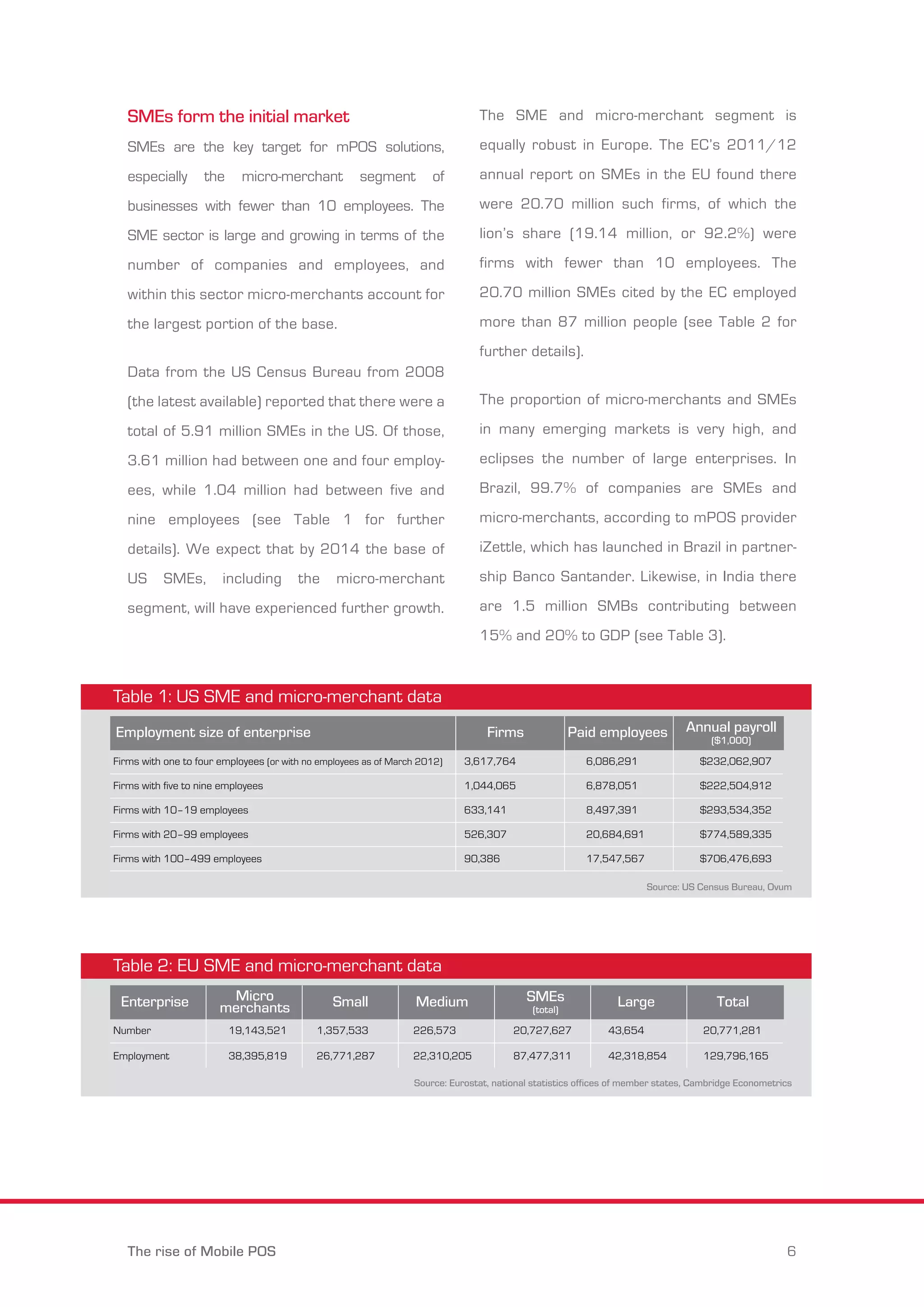 SMEs form the initial market 
SMEs are the key target for mPOS solutions, 
especially the micro-merchant segment of 
businesses with fewer than 10 employees. The 
SME sector is large and growing in terms of the 
number of companies and employees, and 
within this sector micro-merchants account for 
the largest portion of the base. 
Data from the US Census Bureau from 2008 
(the latest available) reported that there were a 
total of 5.91 million SMEs in the US. Of those, 
3.61 million had between one and four employ-ees, 
while 1.04 million had between five and 
nine employees (see Table 1 for further 
details). We expect that by 2014 the base of 
US SMEs, including the micro-merchant 
segment, will have experienced further growth. 
The SME and micro-merchant segment is 
equally robust in Europe. The EC’s 2011/12 
annual report on SMEs in the EU found there 
were 20.70 million such firms, of which the 
lion’s share (19.14 million, or 92.2%) were 
firms with fewer than 10 employees. The 
20.70 million SMEs cited by the EC employed 
more than 87 million people (see Table 2 for 
further details). 
The proportion of micro-merchants and SMEs 
in many emerging markets is very high, and 
eclipses the number of large enterprises. In 
Brazil, 99.7% of companies are SMEs and 
micro-merchants, according to mPOS provider 
iZettle, which has launched in Brazil in partner-ship 
Banco Santander. Likewise, in India there 
are 1.5 million SMBs contributing between 
15% and 20% to GDP (see Table 3). 
Table 1: US SME and micro-merchant data 
Employment size of enterprise Firms Paid employees Annual payroll 
Firms with one to four employees (or with no employees as of March 2012) 
Firms with five to nine employees 
Firms with 10–19 employees 
Firms with 20–99 employees 
Firms with 100–499 employees 
3,617,764 
1,044,065 
633,141 
526,307 
90,386 
6,086,291 
6,878,051 
8,497,391 
20,684,691 
17,547,567 
($1,000) 
$232,062,907 
$222,504,912 
$293,534,352 
$774,589,335 
$706,476,693 
Source: US Census Bureau, Ovum 
Table 2: EU SME and micro-merchant data 
Micro 
merchants 
Enterprise Small Medium SMEs Large Total 
Number 
Employment 
19,143,521 
38,395,819 
1,357,533 
26,771,287 
226,573 
22,310,205 
(total) 
20,727,627 
87,477,311 
43,654 
42,318,854 
20,771,281 
129,796,165 
Source: Eurostat, national statistics offices of member states, Cambridge Econometrics 
The rise of Mobile POS 6 
 