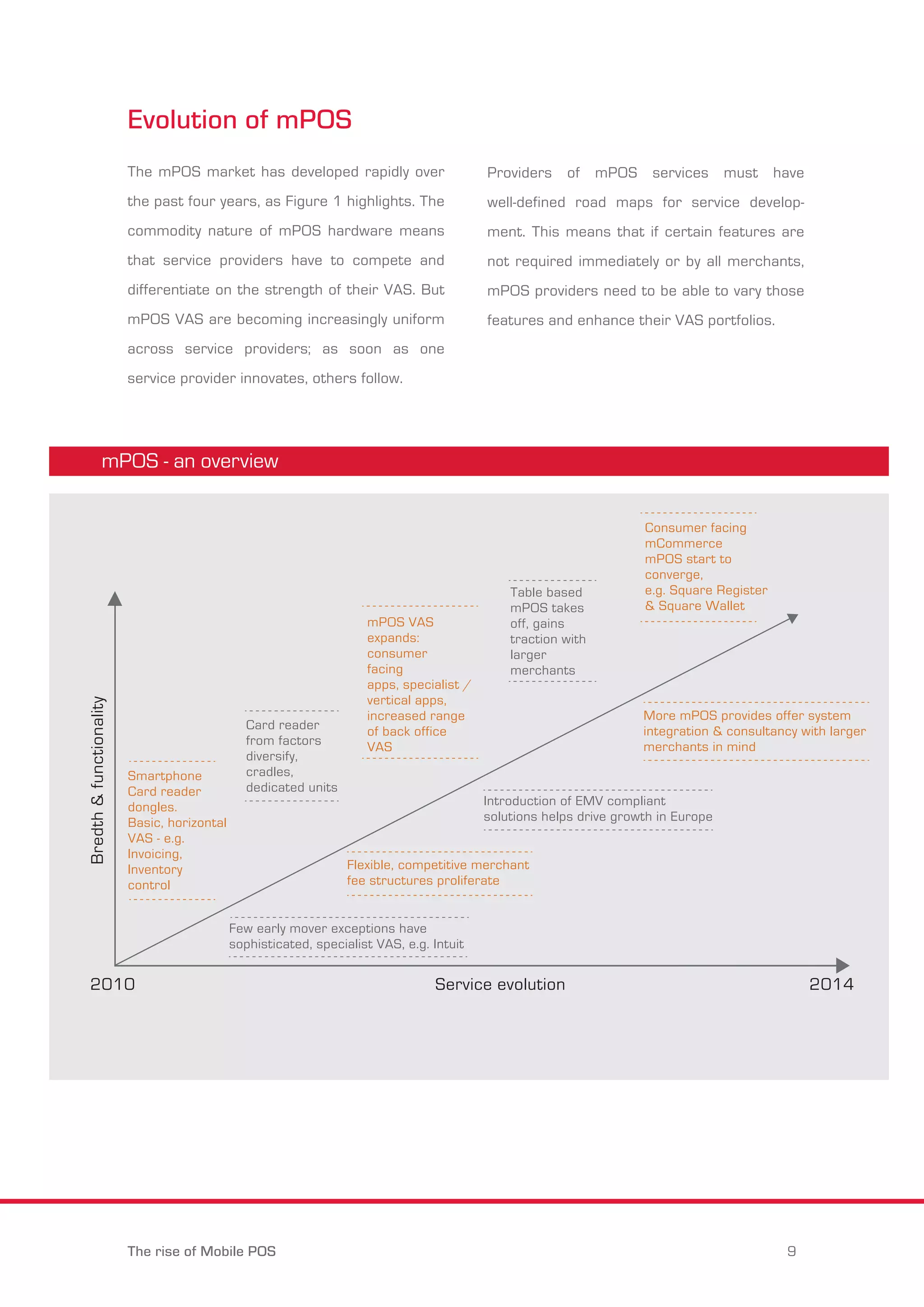Evolution of mPOS 
The mPOS market has developed rapidly over 
the past four years, as Figure 1 highlights. The 
commodity nature of mPOS hardware means 
that service providers have to compete and 
differentiate on the strength of their VAS. But 
mPOS VAS are becoming increasingly uniform 
across service providers; as soon as one 
service provider innovates, others follow. 
Providers of mPOS services must have 
well-defined road maps for service develop-ment. 
This means that if certain features are 
not required immediately or by all merchants, 
mPOS providers need to be able to vary those 
features and enhance their VAS portfolios. 
mPOS - an overview 
Smartphone 
Card reader 
dongles. 
Basic, horizontal 
VAS - e.g. 
Invoicing, 
Inventory 
control 
Card reader 
from factors 
diversify, 
cradles, 
dedicated units 
mPOS VAS 
expands: 
consumer 
facing 
apps, specialist / 
vertical apps, 
increased range 
of back office 
VAS 
Table based 
mPOS takes 
off, gains 
traction with 
larger 
merchants 
Consumer facing 
mCommerce 
mPOS start to 
converge, 
e.g. Square Register 
& Square Wallet 
More mPOS provides offer system 
integration & consultancy with larger 
merchants in mind 
Introduction of EMV compliant 
solutions helps drive growth in Europe 
Flexible, competitive merchant 
fee structures proliferate 
Few early mover exceptions have 
sophisticated, specialist VAS, e.g. Intuit 
The rise of Mobile POS 9 
Bredth & functionality 
2010 Service evolution 2014 
 