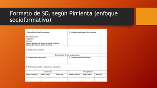 Formato de SD, según Pimienta (enfoque
socioformativo)
 