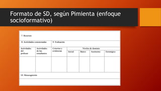 Formato de SD, según Pimienta (enfoque
socioformativo)
 