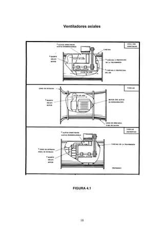18
Ventiladores axiales
FIGURA 4.1
 