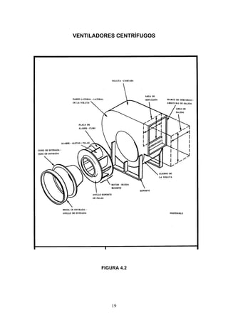 19
VENTILADORES CENTRÍFUGOS
FIGURA 4.2
 