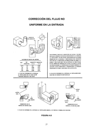 27
CORRECCIÓN DEL FLUJO NO
UNIFORME EN LA ENTRADA
FIGURA 4.6
 