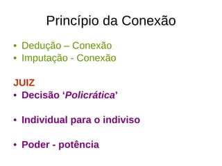Princípio da Conexão Dedução – Conexão  Imputação - Conexão  JUIZ Decisão ‘ Policrática ’ Individual para o indiviso Poder - potência 
