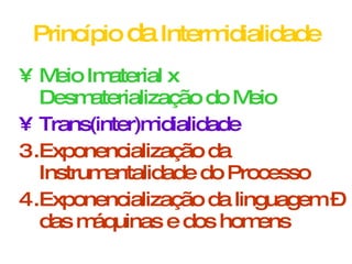 Princípio  da  Intermidialidade Meio Imaterial x Desmaterialização do Meio Trans(inter)midialidade Exponencialização da Instrumentalidade do Processo Exponencialização da linguagem – das máquinas e dos homens 
