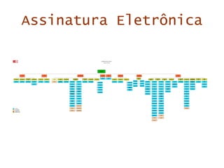 Assinatura Eletrônica 