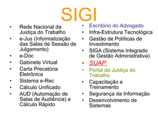 SIGI Rede Nacional da Justiça do Trabalho e-Jus (Informatização das Salas de Sessão de Julgamento) e-Doc  Gabinete Virtual  Carta Precatória Eletrônica  Sistema e-Rec  Cálculo Unificado  AUD (Automação de Salas de Audiência) e Cálculo Rápido  Escritório do Advogado   Infra-Estrutura Tecnológica  Gestão de Políticas de Investimento  SIGA (Sistema Integrado de Gestão Administrativa)  SUAP  Portal da Justiça do Trabalho   Capacitação e Treinamento  Segurança da Informação  Desenvolvimento de Sistemas  